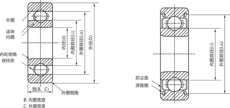 高精密mr128zz/rs/rz/開式微型深溝球軸承結(jié)構(gòu)說明