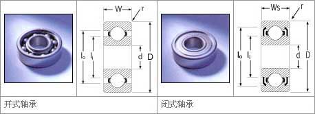 公制深溝球軸承型號對照